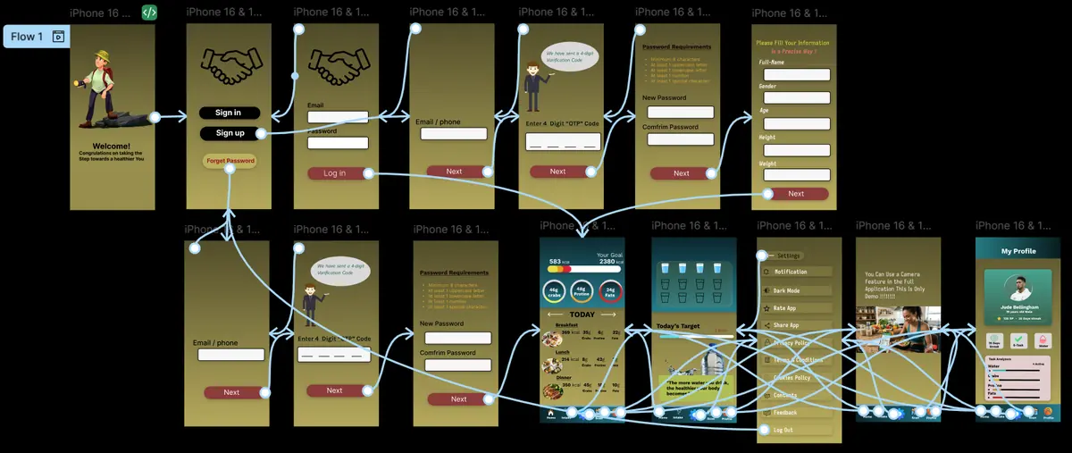 Nutrition tracker app prototype showing sign-up, daily target, water intake and settings screens